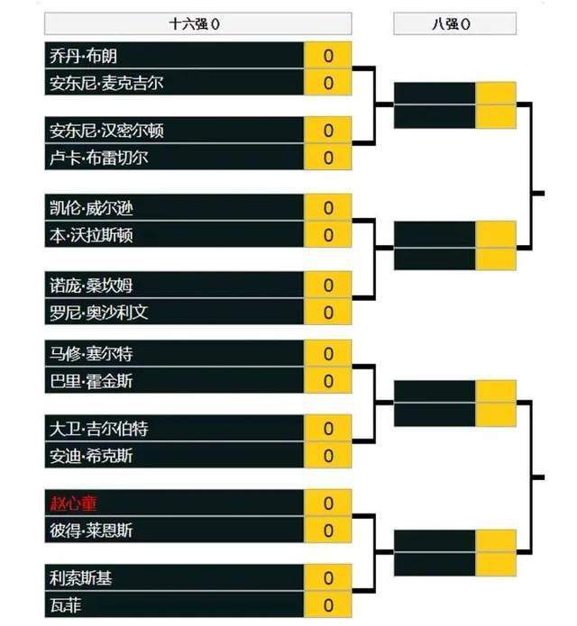 本月，利物浦有机会来实现这样的目标，无论两家俱乐部的境况如何，对阵曼联都将是一场极为重要的比赛，而对阵阿森纳将在下周末紧随其后。